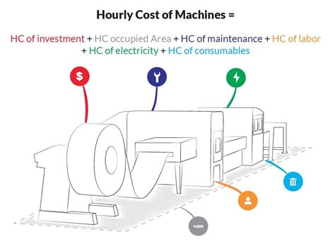 metal fabrication cost per hour|metal fabrication shop hourly rate.